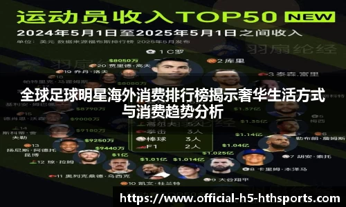 全球足球明星海外消费排行榜揭示奢华生活方式与消费趋势分析